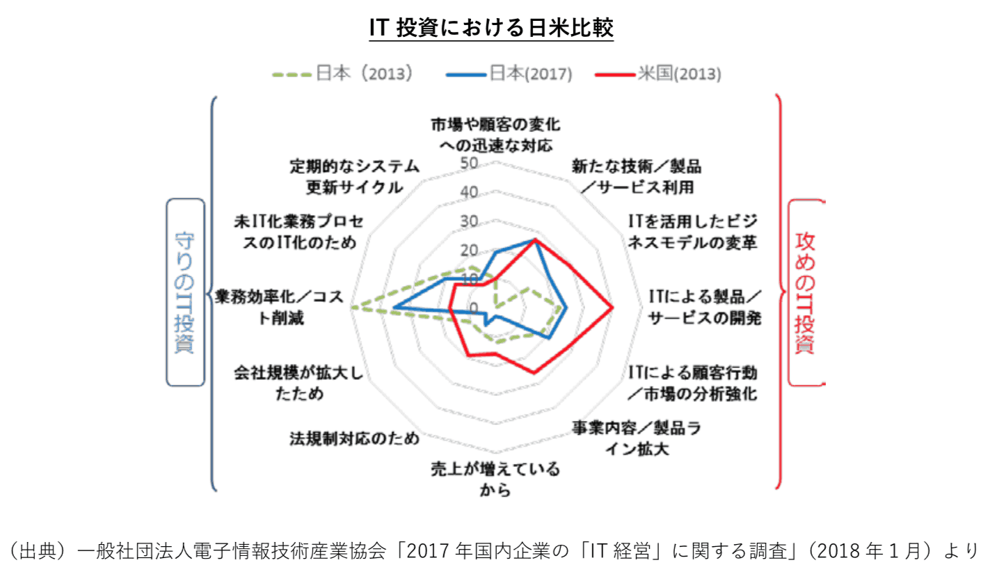 Cio 最高情報責任者とは 2020年最新 職責 業務管掌 年収 採用方法などを整理 シェアボス