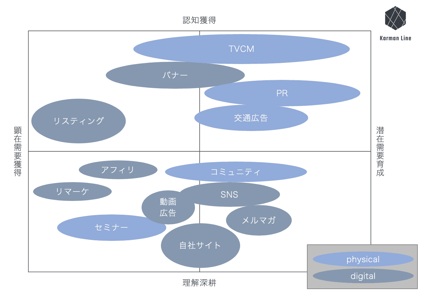マーケティングチャネル特性